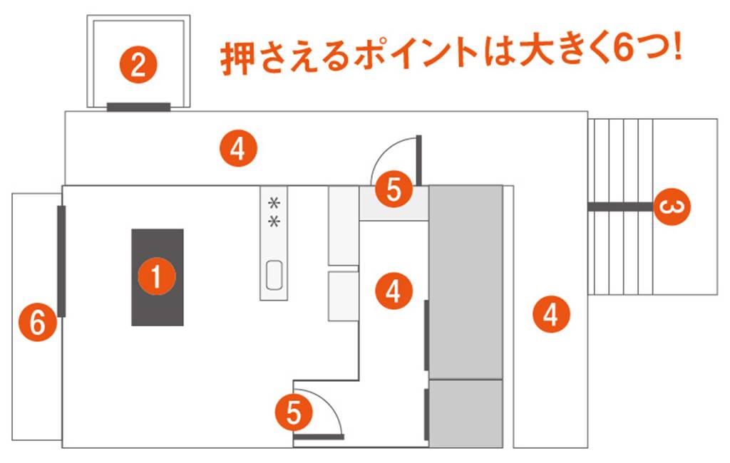 大型家具の搬入経路の確認方法について解説！ | ハーモニックハウス  